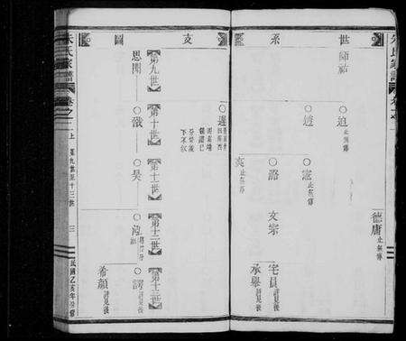 浙江朱氏族谱-义阳朱氏家谱.pdf电子版预览图5