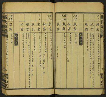 湖南苏氏族谱-苏氏族谱 [总卷数不详].pdf电子版预览图5