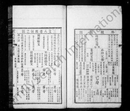 湖北霍氏族谱-霍氏宗谱.pdf电子版预览图5