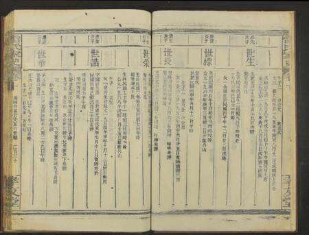 江西雷氏族谱-雷氏家史[11卷及卷首].pdf电子版预览图2