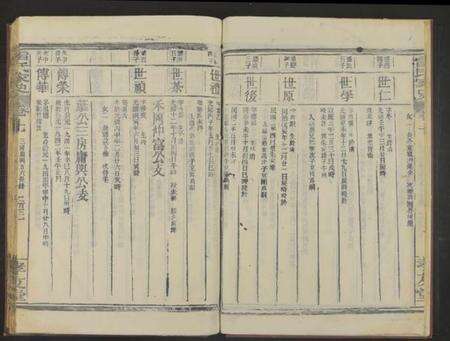 江西雷氏族谱-雷氏家史[11卷及卷首].pdf电子版预览图3