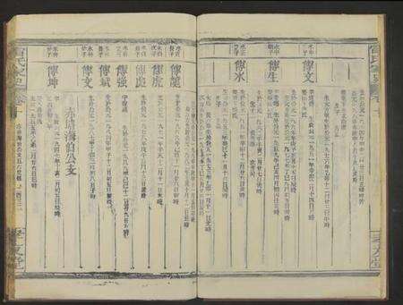 江西雷氏族谱-雷氏家史[11卷及卷首].pdf电子版预览图4