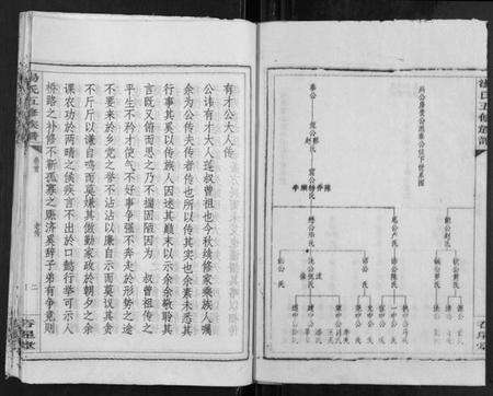 湖南汤氏族谱-汤氏五修族谱.pdf电子版预览图2