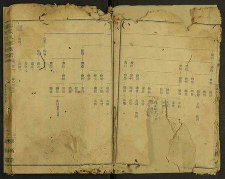 湖南汤氏族谱-汤氏八修族谱 [21卷及卷末].pdf电子版预览图5