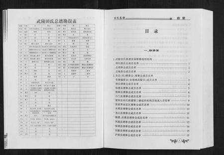 湖南田氏族谱-武陵地域田氏总谱.pdf电子版预览图2