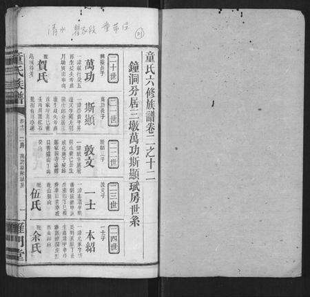 湖南童氏族谱-童氏六修族谱.pdf电子版预览图1