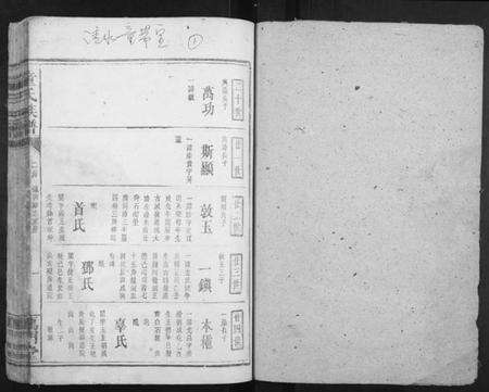 湖南童氏族谱-童氏宗谱.pdf电子版预览图1