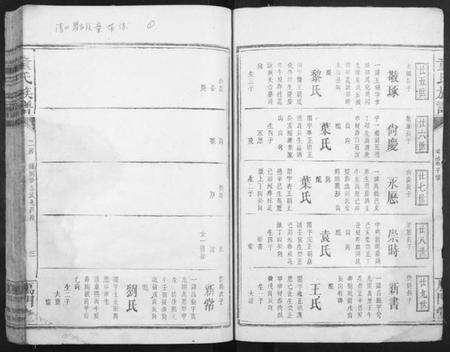 湖南童氏族谱-童氏宗谱.pdf电子版预览图3