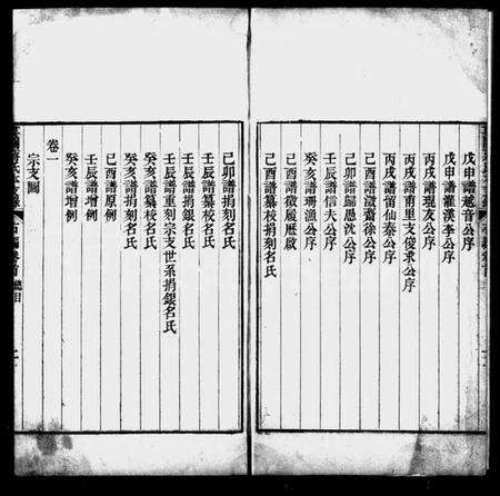 江苏蒋氏族谱-娄关蒋氏本支录右编 [12卷,首末各1卷].pdf电子版预览图3