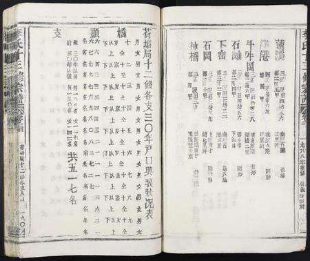 江西李氏族谱-李氏十三修宗谱.pdf电子版预览图3