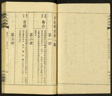 湖南王氏族谱-浏阳平乐园王氏族谱.pdf电子版预览图2