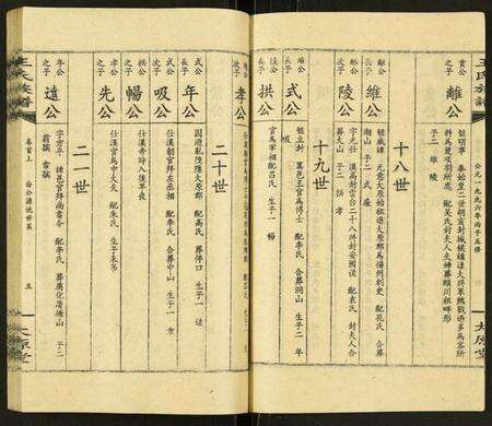 湖南王氏族谱-浏阳平乐园王氏族谱.pdf电子版预览图5