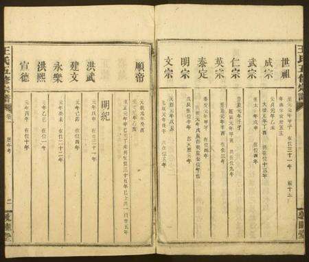 湖南王氏族谱-王氏五修宗谱.pdf电子版预览图2