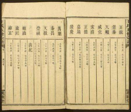 湖南王氏族谱-王氏五修宗谱.pdf电子版预览图3