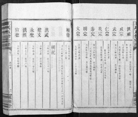 湖南王氏族谱-王氏五修宗谱.pdf电子版预览图2