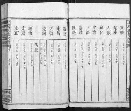 湖南王氏族谱-王氏五修宗谱.pdf电子版预览图3