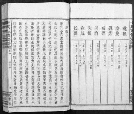 湖南王氏族谱-王氏五修宗谱.pdf电子版预览图4