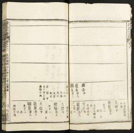 湖北靖氏族谱-靖氏宗谱.pdf电子版预览图3