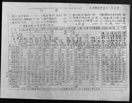 江西李氏族谱-高滩李氏八修族谱.pdf电子版预览图5