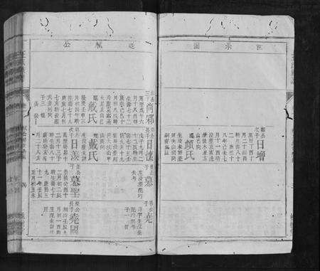 湖南王氏族谱-王氏族谱[5卷首末各1卷].pdf电子版预览图4