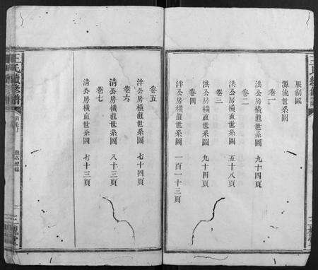 湖南王氏族谱-王氏续修谱 [7卷首2卷].pdf电子版预览图3