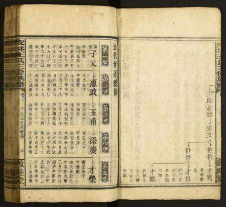 湖南王氏族谱-皮林王氏三修族谱.pdf电子版预览图3