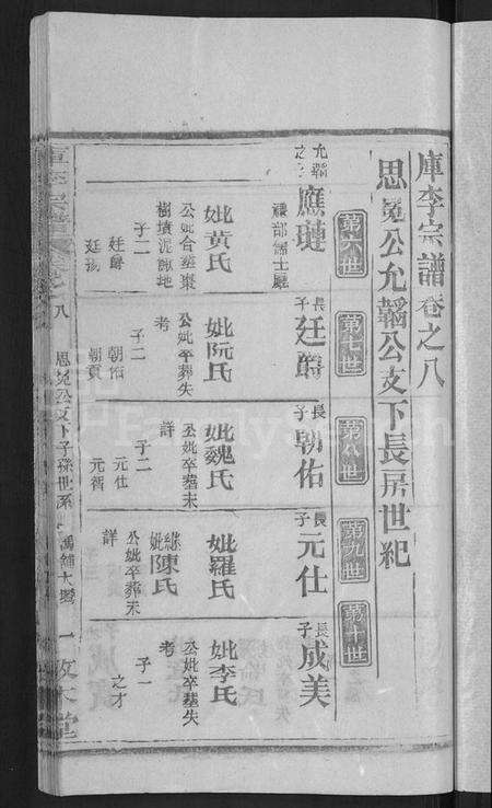 湖北库氏族谱-库李宗谱 [21卷,首4卷].pdf电子版预览图3