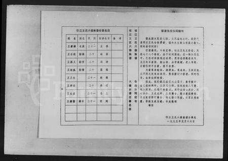 湖南王氏族谱-邗江王氏六修族谱 [4卷,及卷首].pdf电子版预览图5