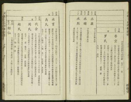 湖南王氏族谱-双衡王氏四修族谱 [14卷].pdf电子版预览图5