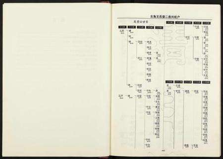 湖南王氏族谱-黄梅兴旺户王氏宗谱 [3卷].pdf电子版预览图4