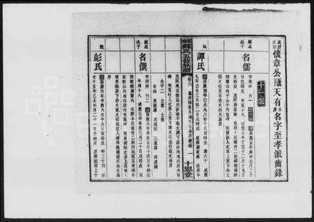 湖南魏氏族谱-魏氏五修族谱 [6卷,首4卷].pdf电子版预览图4