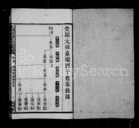 湖南文氏族谱-上湘龙潭文氏家谱 [7卷].pdf电子版预览图2