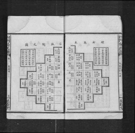 湖南吴氏族谱-四门吴氏谱 [24卷].pdf电子版预览图5