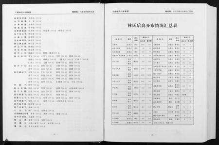 江西林氏族谱-林氏六修族谱 [2卷].pdf电子版预览图4