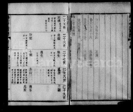 江苏李氏族谱-锡山李氏世谱 [6卷,含卷首].pdf电子版预览图5