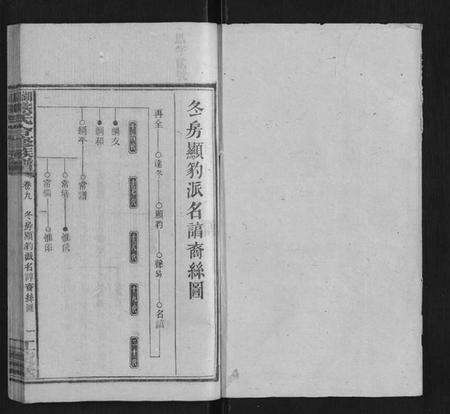 湖南熊氏族谱-湖园熊氏族谱[9卷首3卷].pdf电子版预览图1