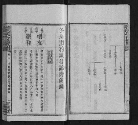 湖南熊氏族谱-湖园熊氏族谱[9卷首3卷].pdf电子版预览图2