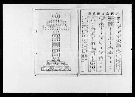 湖南熊氏族谱-熊氏宗谱 [27卷].pdf电子版预览图5