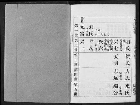 湖北李氏族谱-李氏宗谱.pdf电子版预览图1