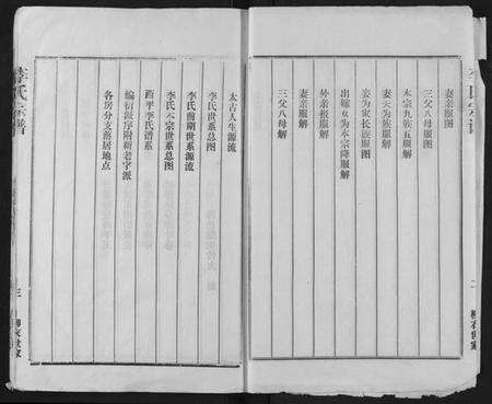 湖北李氏族谱-李氏宗谱.pdf电子版预览图3