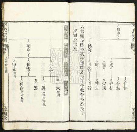 湖北李氏族谱-李氏宗谱.pdf电子版预览图3