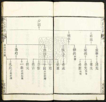 湖北李氏族谱-李氏宗谱.pdf电子版预览图4