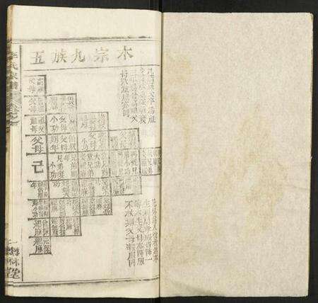 湖北李氏族谱-李氏宗谱.pdf电子版预览图1