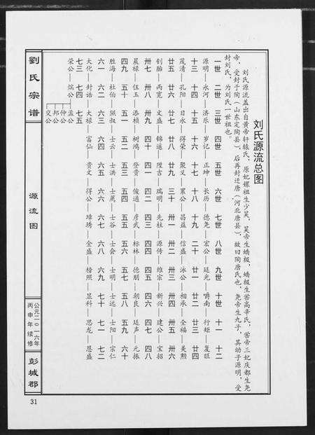 江西刘氏族谱-刘氏宗谱.pdf电子版预览图3