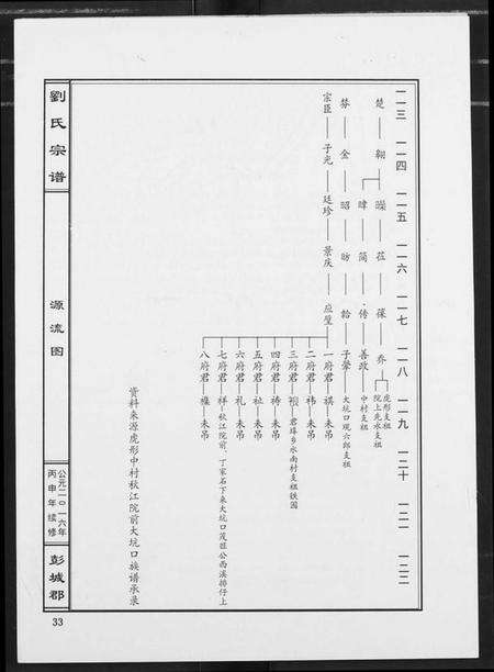 江西刘氏族谱-刘氏宗谱.pdf电子版预览图5