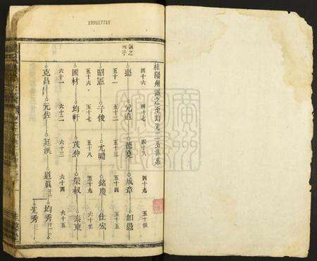 湖南颜氏族谱-颜氏续修宗谱.pdf电子版预览图1