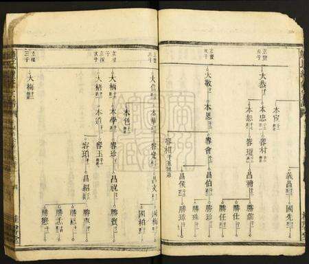 湖南颜氏族谱-颜氏续修宗谱.pdf电子版预览图4