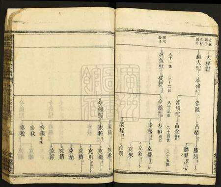 湖南颜氏族谱-颜氏续修宗谱.pdf电子版预览图5