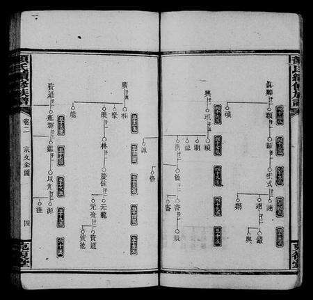 湖南颜氏族谱-颜氏续修族谱 [10卷].pdf电子版预览图5