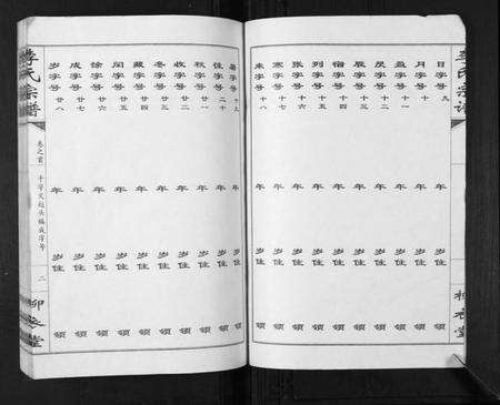 湖北李氏族谱-李氏宗谱[10卷].pdf电子版预览图2